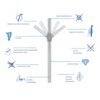 Turtleneck SET 6 Trinkhalme + 1 Bürste Edelstahl BIEGSAM ∅ 7,5 mm Strohhalm Pflege Senioren