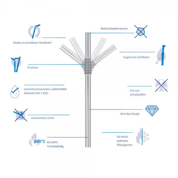 Turtleneck SET 6 Trinkhalme + 1 Bürste Edelstahl BIEGSAM ∅ 7,5 mm Strohhalm Pflege Senioren